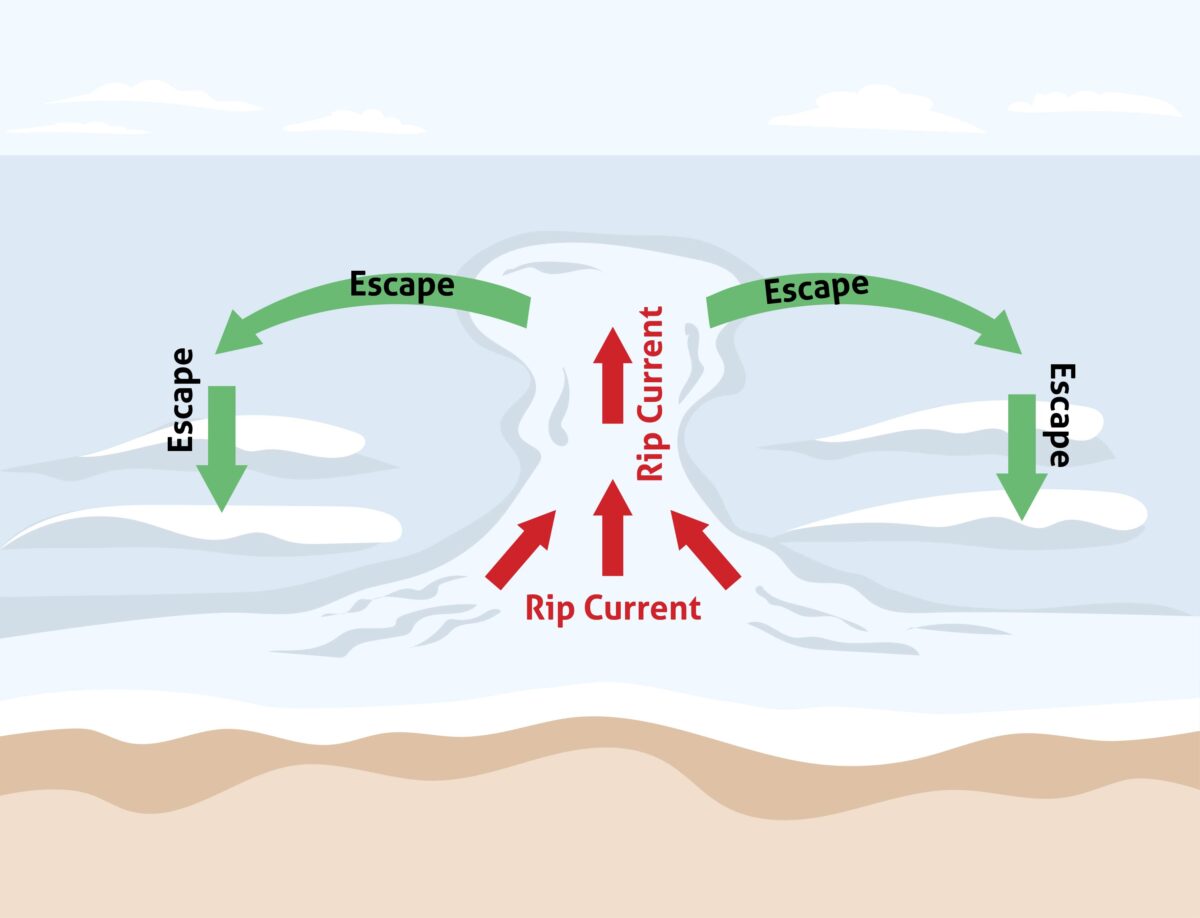 Rip Current Illustration