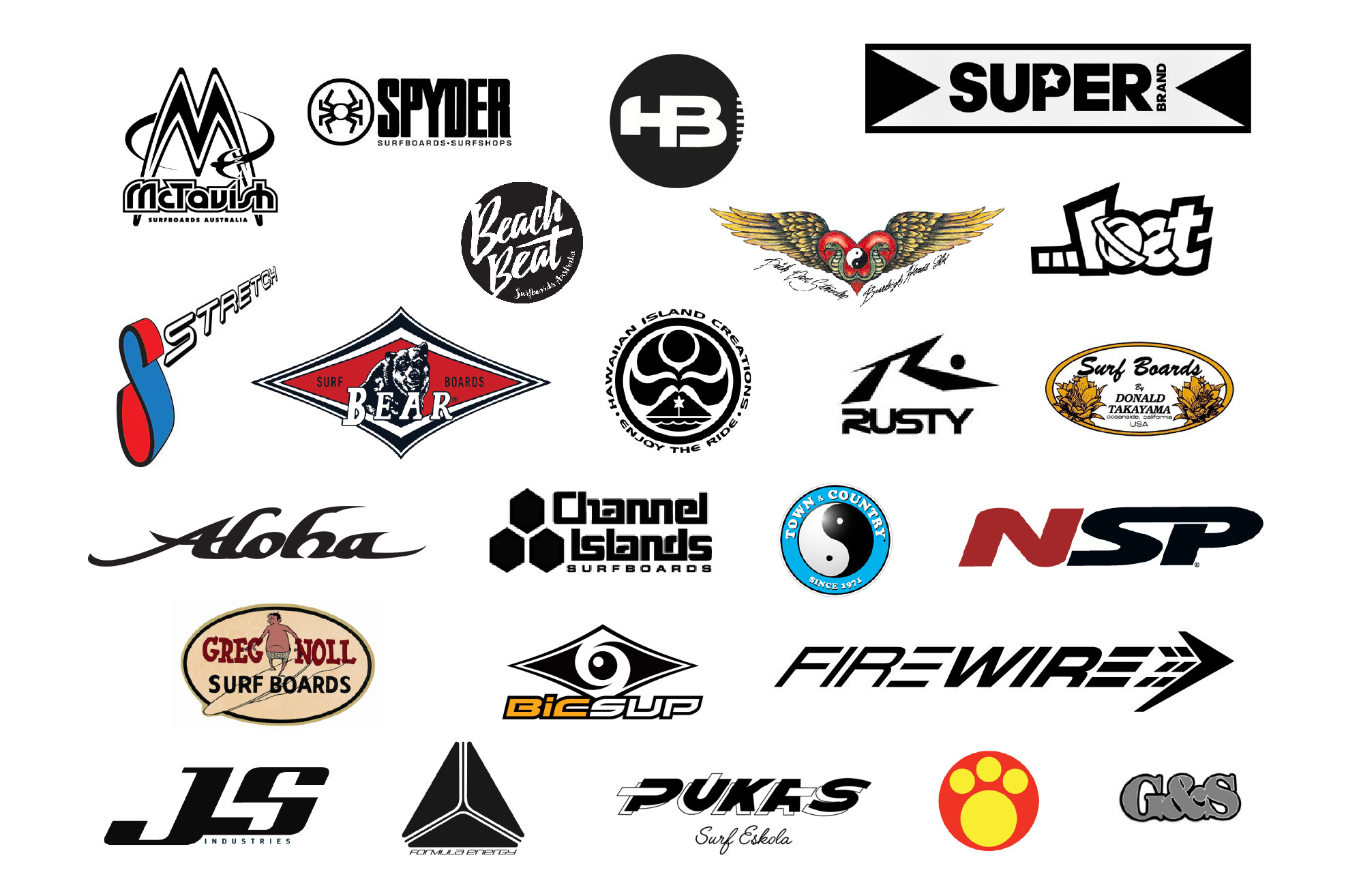 A List of the Best Surfboard Manufacturers