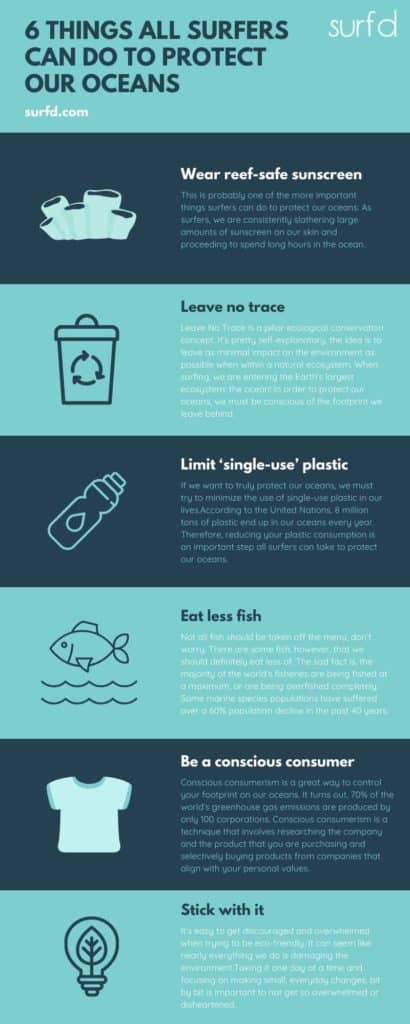 THINGS ALL SURFERS CAN DO TO PROTECT OUR OCEANS