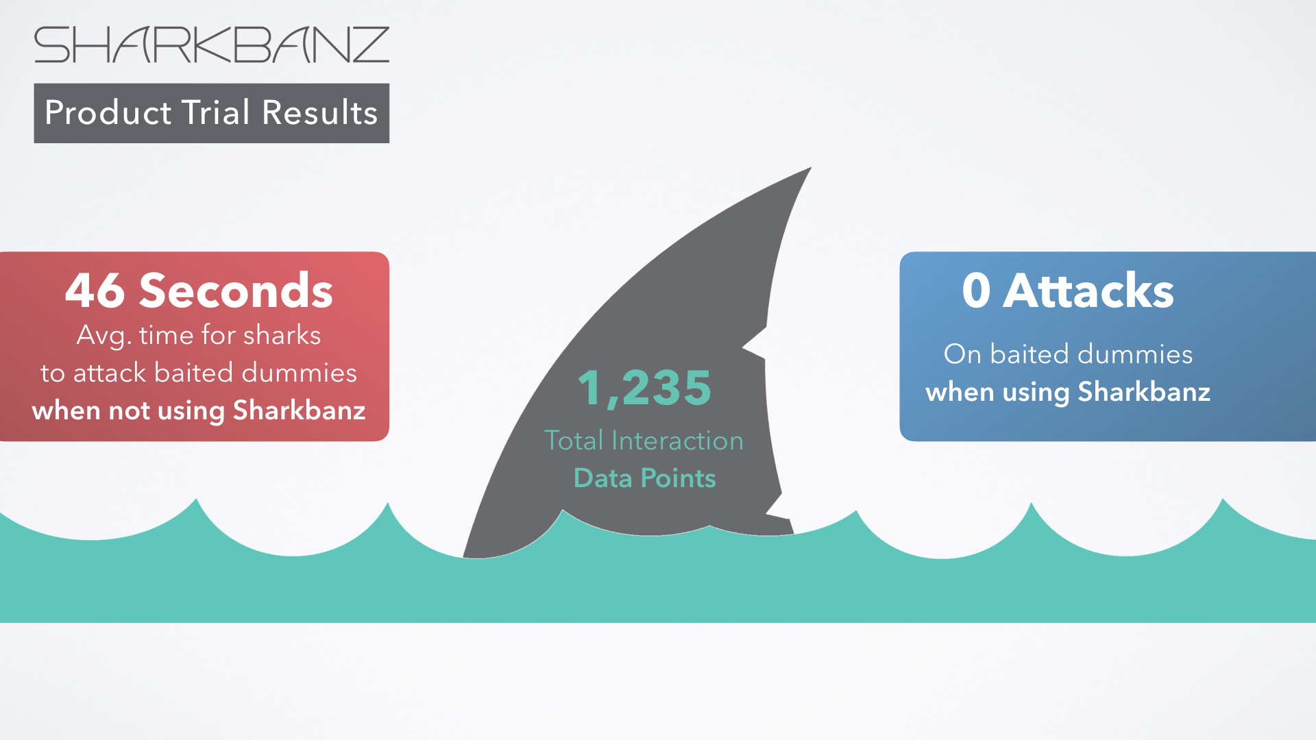 0 attacks while using Sharkbanz
