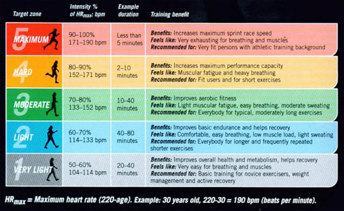 HR Zones