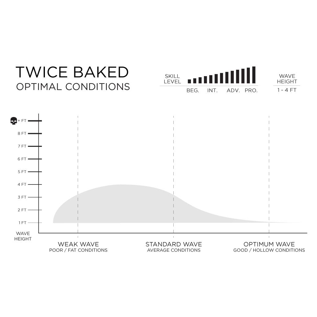 Website Profiles TwiceBaked P1