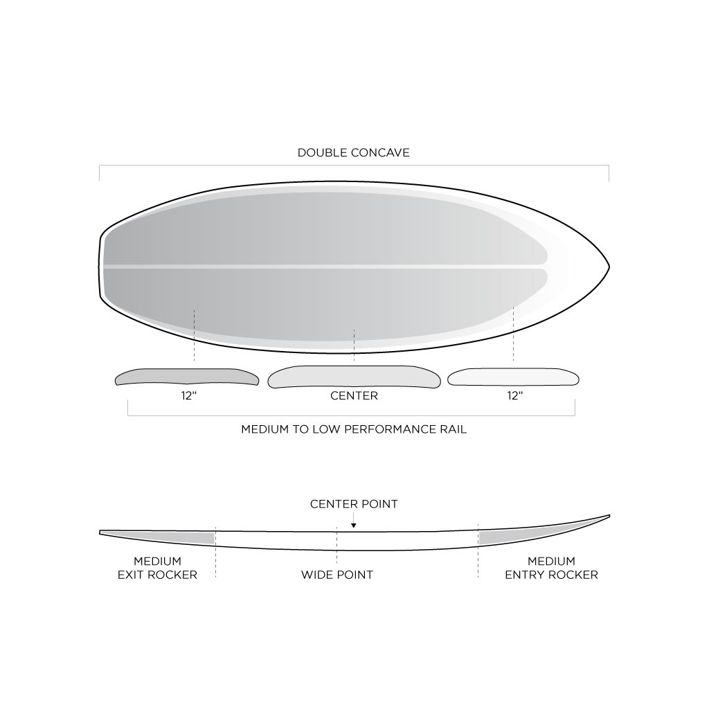 Website Profiles TwiceBaked P2