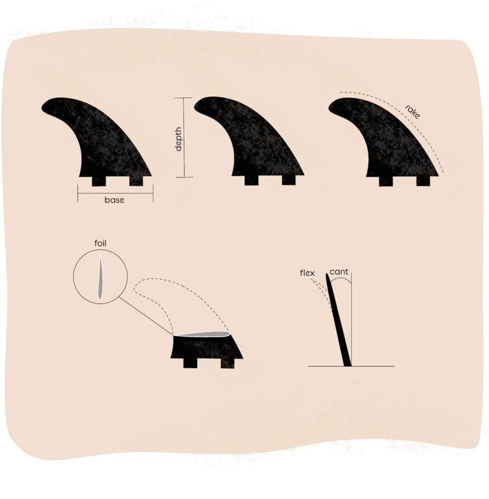 Guide to Surfboard Fins
