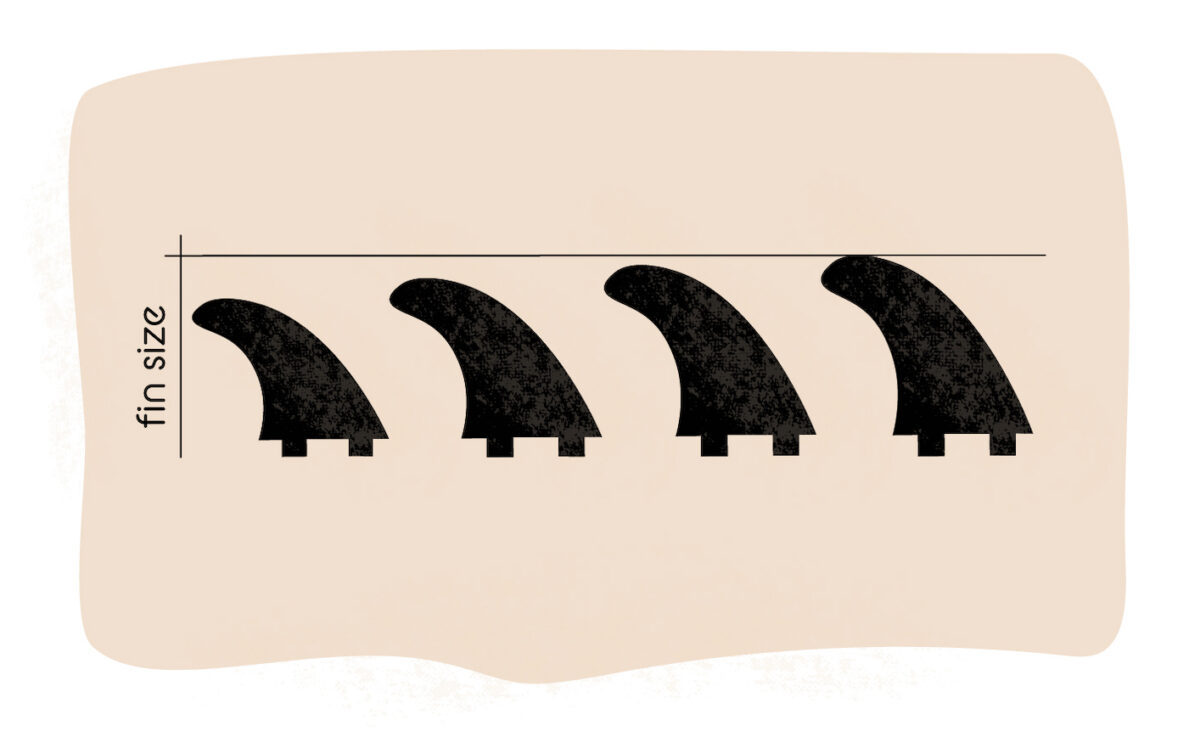Surfboard Fins Size