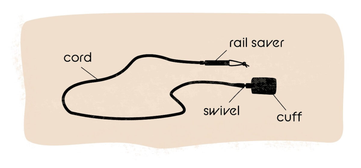Surfboard leash guide