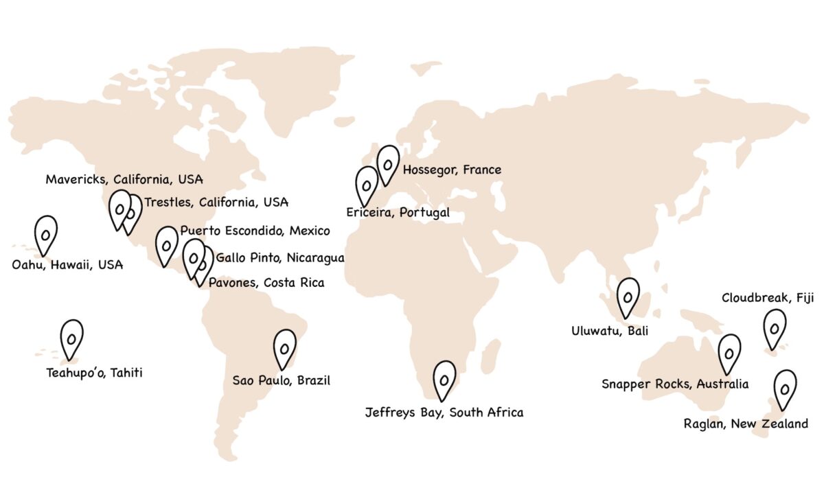 Best Surf Spots in the world