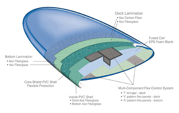 Thunderbolt construction diagram
